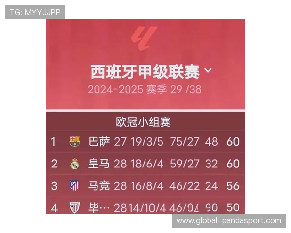 皇马巴萨争冠进入白热化马竞客场绝杀搅动西甲格局